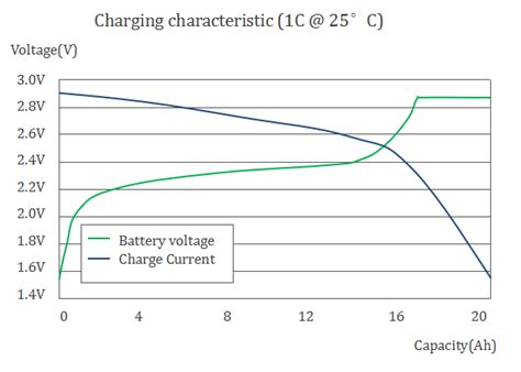 20Ah LTO Battery | Special Battery Manufacturer