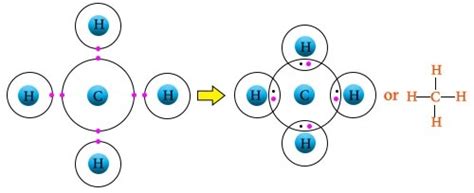 What is the bond between Carbon and Hydrogen? - Quora