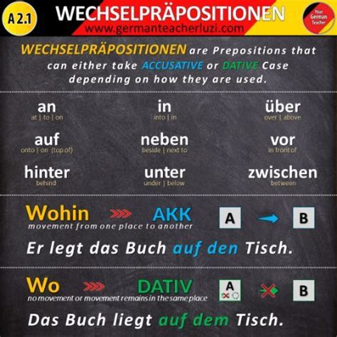 A 2.1 Grammar | German grammar, German language, German language learning