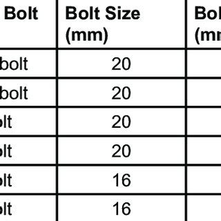 Dimensions of Hollo-Bolt Components | Download Scientific Diagram