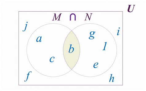 Ejercicios Ejemplos De Interseccion De Conjuntos En Diagrama De Venn – Ejemplo Interesante site