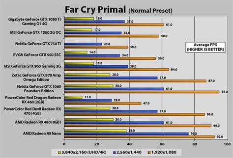 MSI GeForce GTX 1050 2G OC Review | PCMag