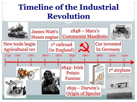 Timeline Of The Industrial Revolution