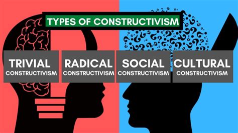 Constructivism learning theory in education - Types & Common believes