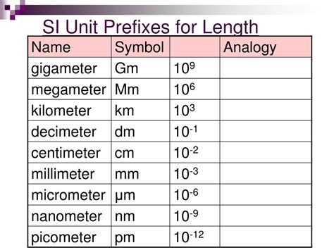 PPT - Units and Measurement PowerPoint Presentation, free download - ID ...