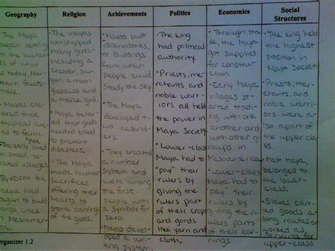 Excellent examples of the GRAPES chart