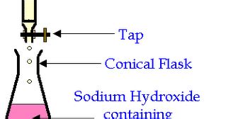 Chemical Science: Classic Chemistry Experiments : Titration of sodium hydroxide with ...