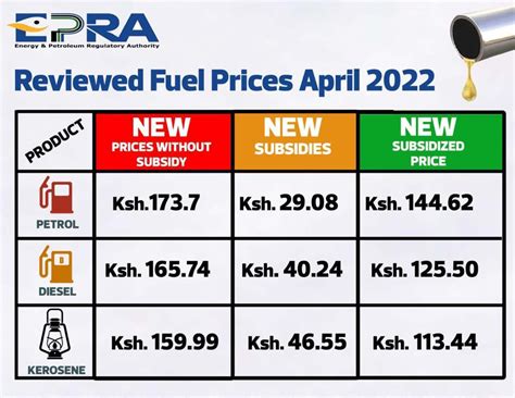 Pain at the Pump as Fuel Prices Rise in Kenya - Talk Africa