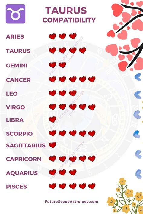 Taurus Compatibility: love, relationships (all you need to know) - FutureScope