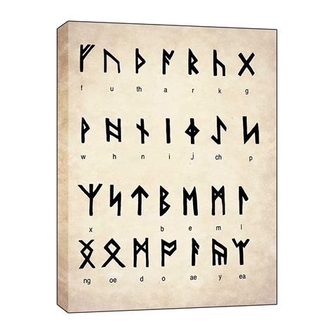 Germanic Runic Alphabet