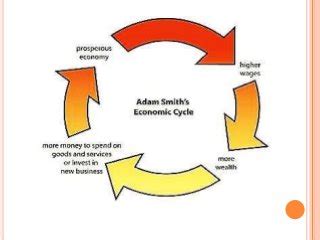 Adam smith invisible hand theory- EABD