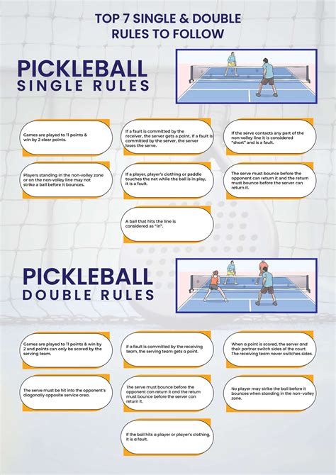 How To Score In Pickleball? | Pickleball Single & Double Scoring Rules