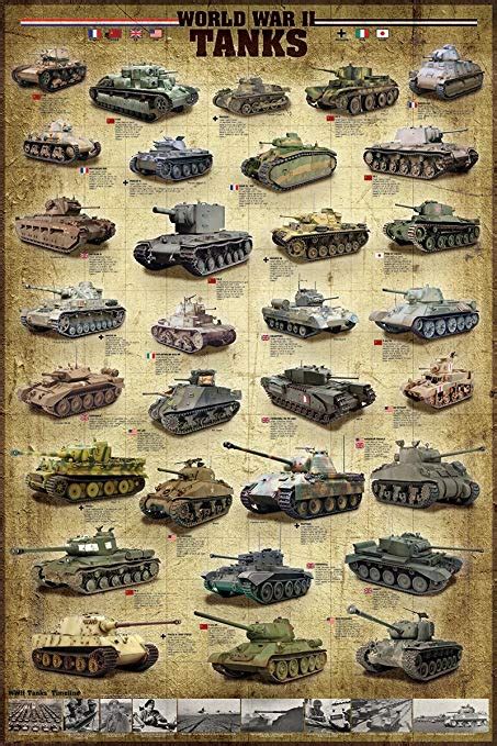 Create a WWI & WWII Tanks Tier List - TierMaker