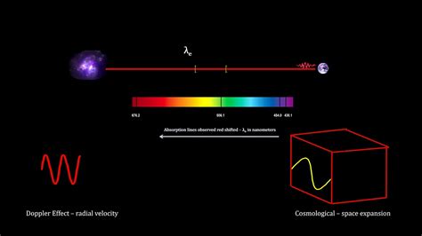 Classroom Aid - Cosmological Redshift - YouTube