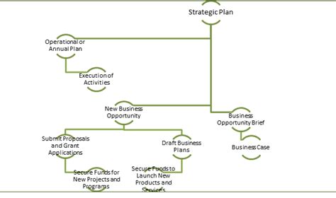 WHAT IS RESOURCE MOBILIZATION AND WHY IS IT SO IMPORTANT?