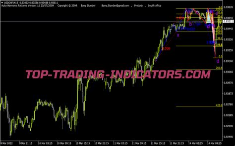 Harmonic Patterns Indicator • MT4 Indicators [mq4 & ex4] • Top-Trading ...