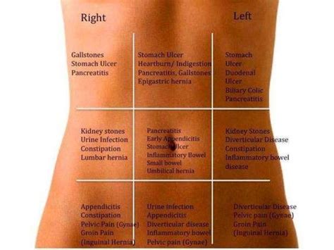 Acute Pancreatitis