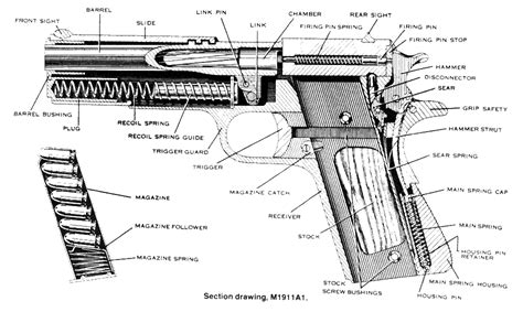 1911 Pistol Parts Diagram