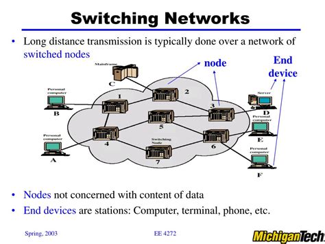 Circuit Switching Network Diagram