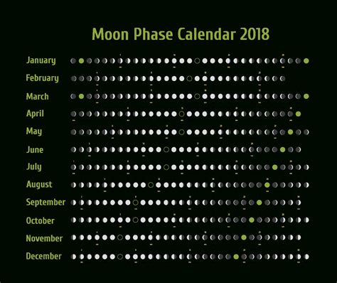 Moon Calendar And Zodiac Signs | Month Calendar Printable