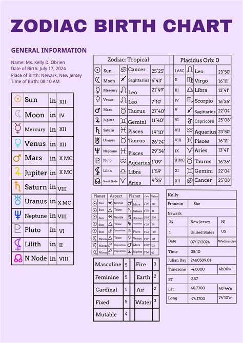 Zodiac Birth Chart Template in Illustrator, PDF - Download | Template.net