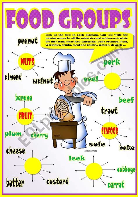 FOOD CATEGORIES - ESL worksheet by pilarmham