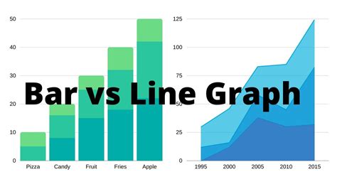 How to use a bar graph and a line graph - YouTube