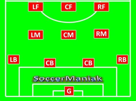 4-3-3 Soccer Formation