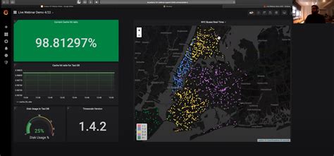 Guide to Grafana: Create Awesome Visualizations Recap & Resources