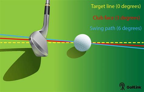 How to Hit a Draw in Golf: 3 Simple Steps to Master the Shot Golflink.com