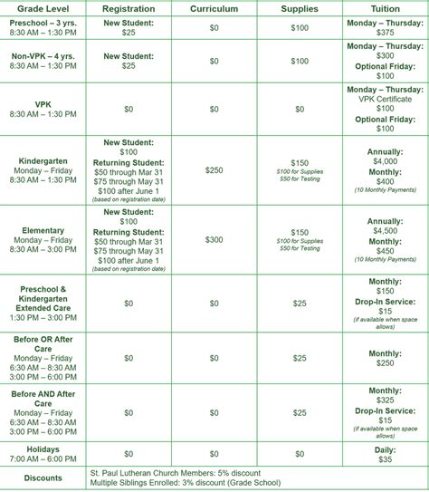 Tuition and Fees | St. Paul Christian School