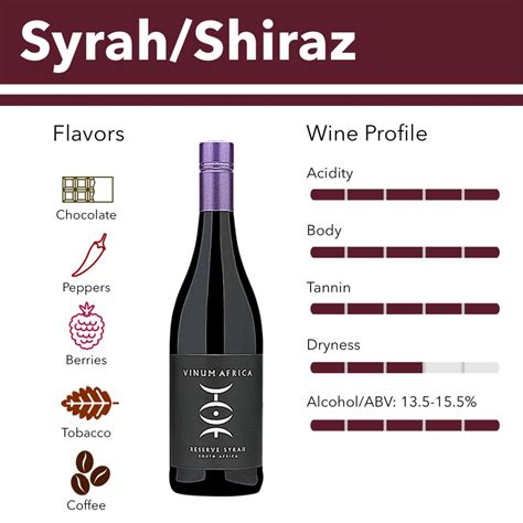 Wine 101: Syrah/Shiraz – Wine Insiders