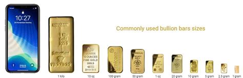 Gold Measurements - Gold Weight & Purity | BullionByPost