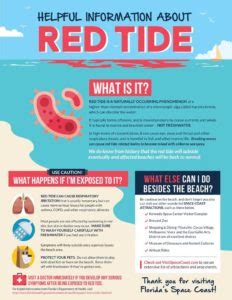 Red Tide Blooms in Brevard County > Brevard Indian River Lagoon Coalition