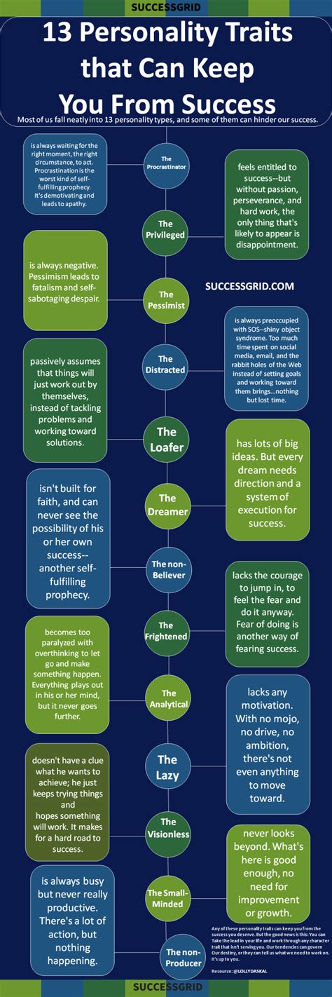 13 Personality Traits That Can Keep You From Success Infographic ...