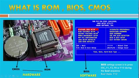 What is ROM I BIOS I CMOS In Hindi What is Firmware? Hardware Vs Software I ROM VS BIOS I - YouTube