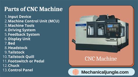 What Is a CNC Machine? | CNC Block Diagram | Parts of CNC Machine