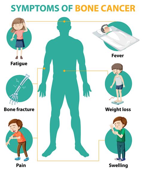 Sarcoma Awareness Month - July 2022