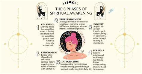 Spiritual Awakening Stages | Top 6 Signs of Growth