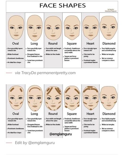 Contour #for #your #face #shape | Makeup artist kit, Makeup artist tips ...