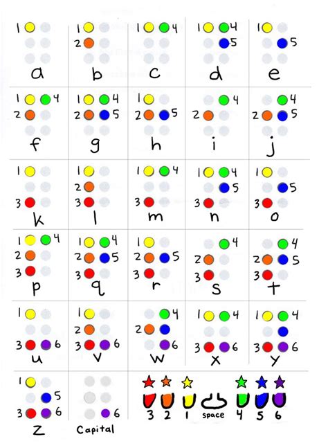 12 best 66 School stuff: Braille for sighted peers images on Pinterest ...