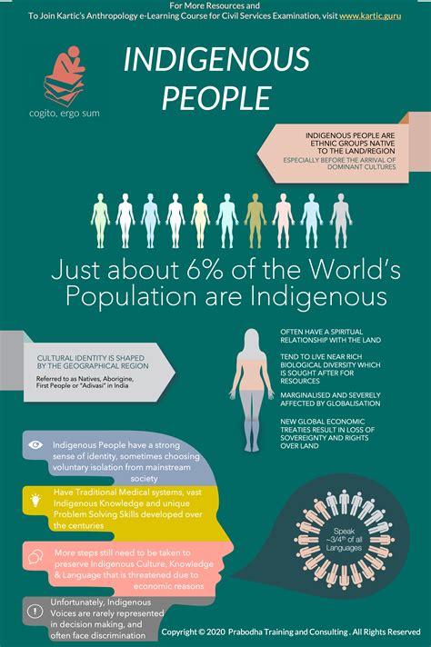 Infographic Indigenous People – NBKomputer