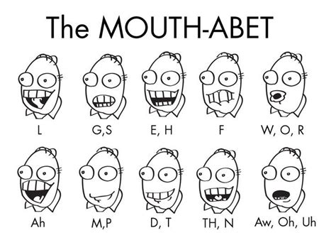 Mouth animation, Cartoon mouths, Frame by frame animation