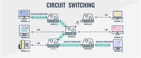 Circuit Switching Network Diagram