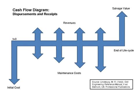 File:CashFlowDiagram.pdf - Wikipedia