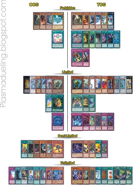 Extra Blog for Extraordinary Duelist: Banlist Yugioh OCG & TCG