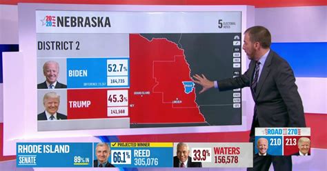 NBC News projects Biden will win Nebraska's Second Congressional District