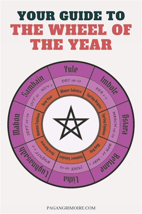 Wheel of the Year: The 8 Wiccan Sabbats. The Wheel of the Year is a ...