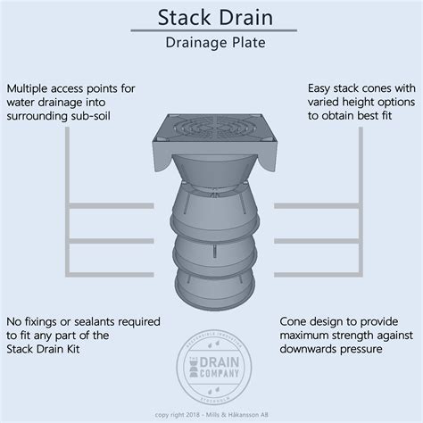 Features of the Stack Drain Kit - an outdoor drainage solution that is more cost and time ...