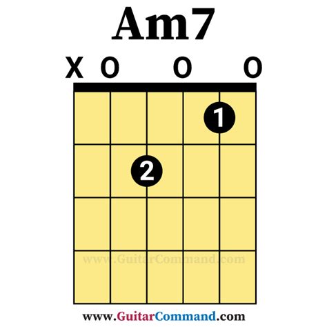 Am7-Open-Guitar-Chord - Guitar Command